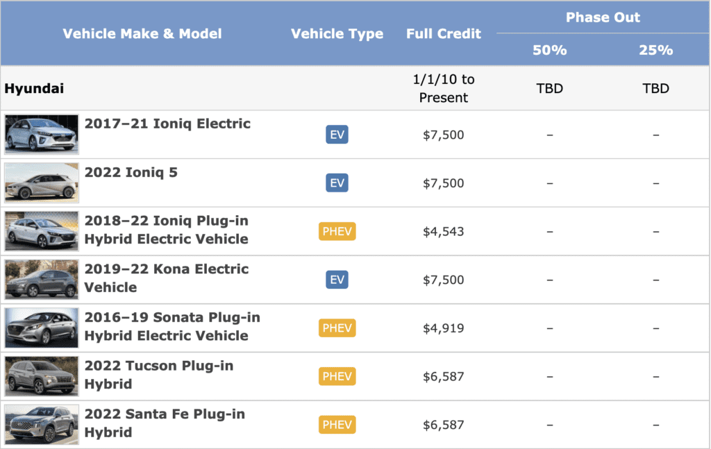 Ford Electric Vehicle Tax Incentives: What You Need To Know
